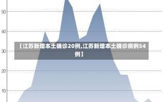 【江苏新增本土确诊20例,江苏新增本土确诊病例54例】