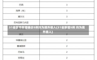 31省区市新增确诊5例均为境外输入(31省新增5例 均为境外输入)