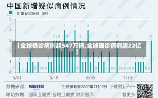 【全球确诊病例超547万例,全球确诊病例超22亿】