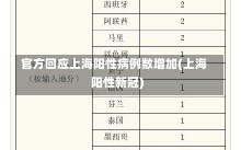 官方回应上海阳性病例数增加(上海阳性新冠)