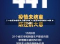 【31省区市新增本土确诊6例,31省区市新增确诊20例 本土6例】