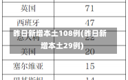 昨日新增本土108例(昨日新增本土29例)