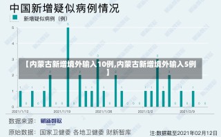 【内蒙古新增境外输入10例,内蒙古新增境外输入5例】