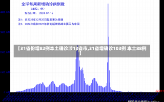 【31省份增82例本土确诊涉13省市,31省增确诊103例 本土88例】