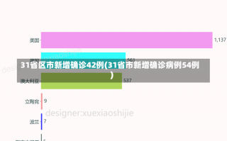 31省区市新增确诊42例(31省市新增确诊病例54例)