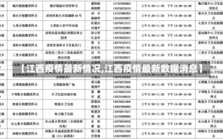 【江西疫情最新情况,江西疫情最新数据消息】