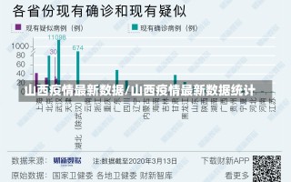 山西疫情最新数据/山西疫情最新数据统计