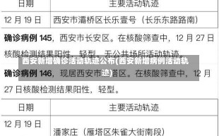 西安新增确诊活动轨迹公布(西安新增病例活动轨迹)