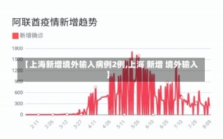 【上海新增境外输入病例2例,上海 新增 境外输入】