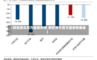 【新冠肺炎官方最新数据,新冠肺炎官方最新数据表】