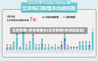 北京新增6例本地确诊(北京新增6例活动区域)