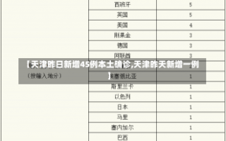 【天津昨日新增45例本土确诊,天津昨天新增一例】