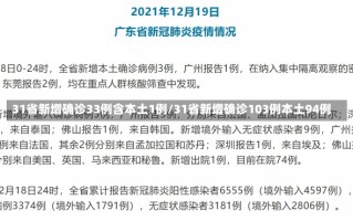 31省新增确诊33例含本土1例/31省新增确诊103例本土94例