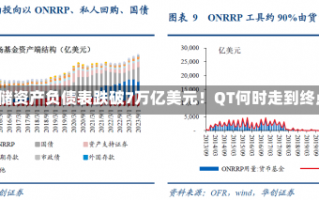 美联储资产负债表跌破7万亿美元！QT何时走到终点？