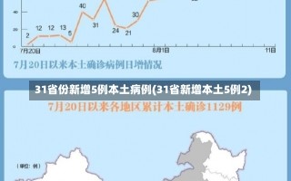 31省份新增5例本土病例(31省新增本土5例2)