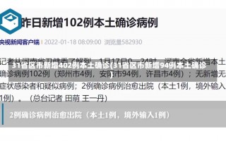 31省区市新增402例本土确诊(31省区市新增94例本土确诊)