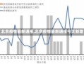 【北京疫情最新通报,北京疫情最新通报今天新增】