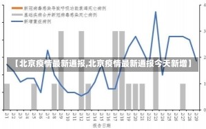 【北京疫情最新通报,北京疫情最新通报今天新增】