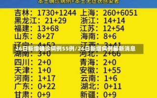 26日新增确诊病例55例/26日新增病例最新消息