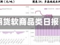 光大期货软商品类日报11.5