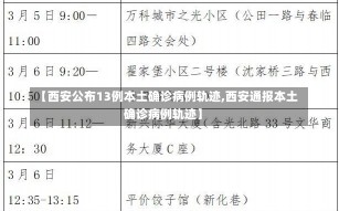 【西安公布13例本土确诊病例轨迹,西安通报本土确诊病例轨迹】