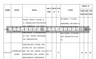 青海疫情最新数据/青海疫情最新数据统计