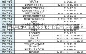 成都金牛区疫情/成都金牛区疫情最新消息