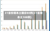 31省份增本土确诊80例(31省增本土108例)