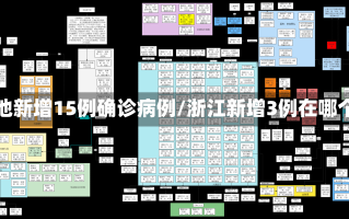 浙江三地新增15例确诊病例/浙江新增3例在哪个地区