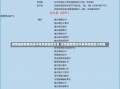 疫情最新数据消息中高风险地区名单/疫情最新情况中高风险地区分布图