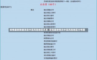 疫情最新数据消息中高风险地区名单/疫情最新情况中高风险地区分布图