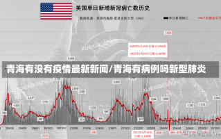 青海有没有疫情最新新闻/青海有病例吗新型肺炎