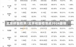 北京核酸检测/北京核酸检测点2024最新