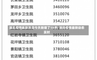 湖北疫情最新消息今天新增了15例/湖北疫情最新动态实时