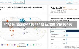 31省新增确诊61例/31省新增确诊病例6例