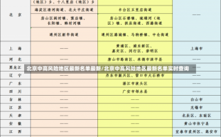 北京中高风险地区最新名单最新/北京中高风险地区最新名单实时查询