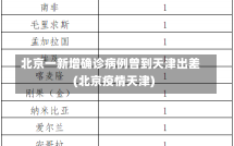 北京一新增确诊病例曾到天津出差(北京疫情天津)