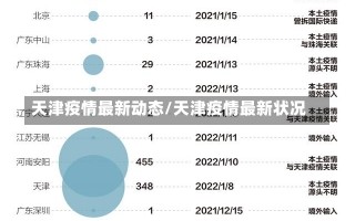 天津疫情最新动态/天津疫情最新状况