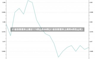 31省份新增本土确诊175例山东88例(31省份新增本土病例6例在山东)