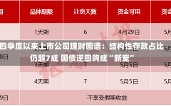 四季度以来上市公司理财图谱：结构性存款占比仍超7成 国债逆回购成“新宠”