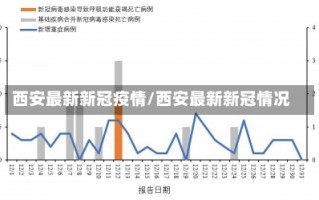 西安最新新冠疫情/西安最新新冠情况