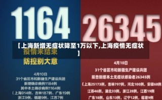 【上海新增无症状降至1万以下,上海疫情无症状】