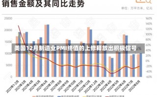 美国12月制造业PMI终值的上修释放出积极信号