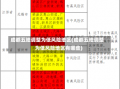 成都五地调整为低风险地区(成都五地调整为低风险地区有哪些)