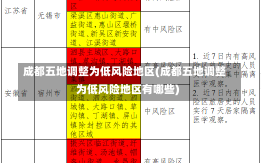 成都五地调整为低风险地区(成都五地调整为低风险地区有哪些)