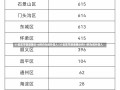 31省区市新增确诊16例均为境外输入/31省区市新增确诊例11例为境外输入