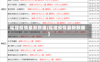 福建疫情最新数据(福建疫情最新数据)