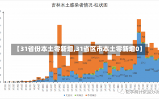 【31省份本土零新增,31省区市本土零新增0】