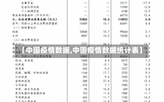 【中国疫情数据,中国疫情数据统计表】