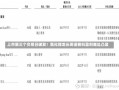 上市第三个交易日破发！氮化镓龙头英诺赛科盈利难题凸显